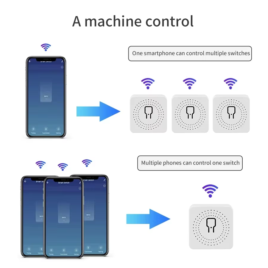 16A 20A WiFi Smart Switch 2-Wa - Smart Home Integration ulasan dan harga