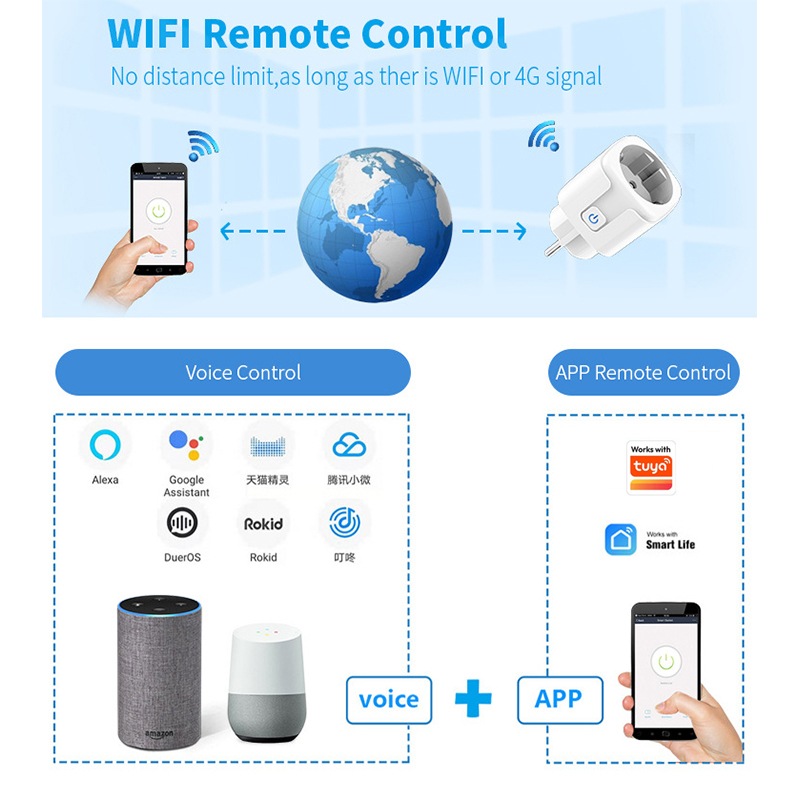 Works with Tuya Smart Life App - Smart Home Energy Monitor ulasan dan harga