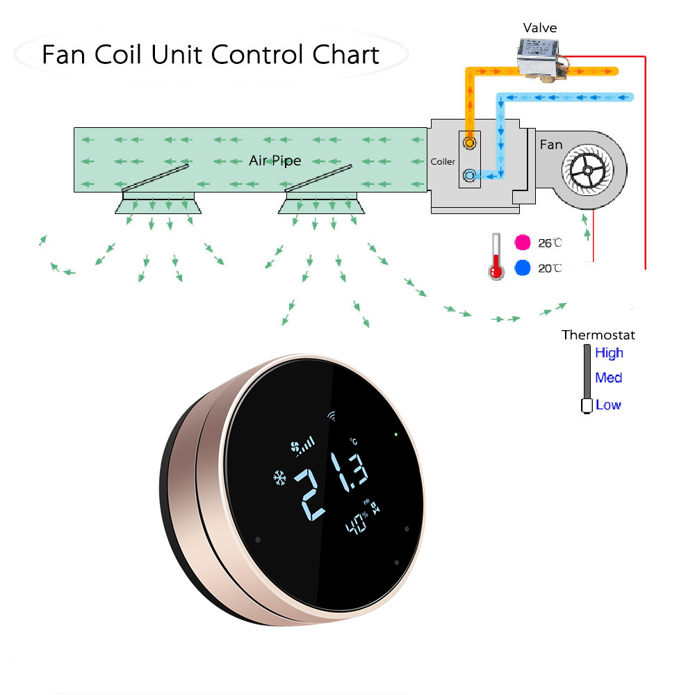 Comfurter 24v FC610 Nest Shape - Wifi Thermostat ulasan dan harga