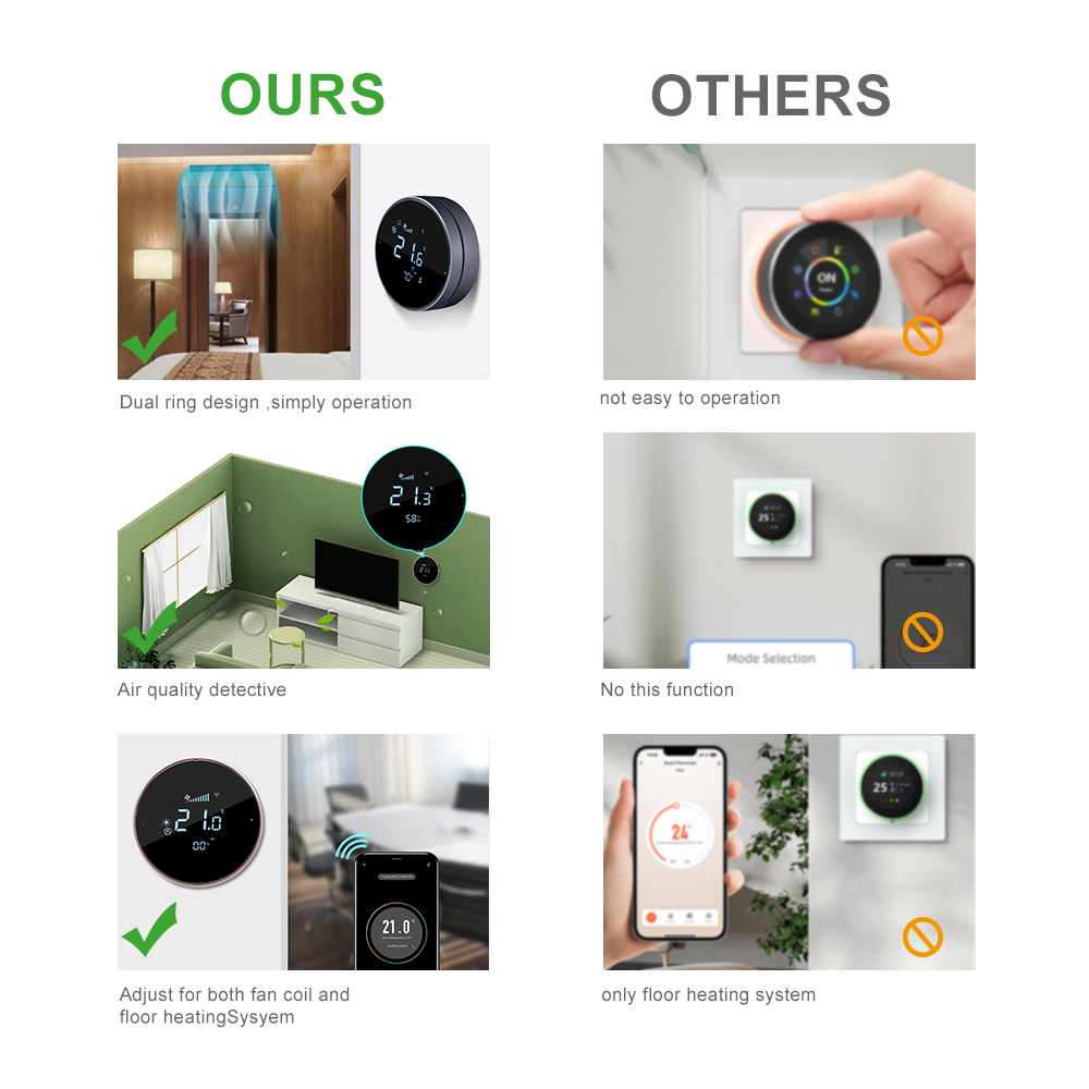 Comfurter 24v FC610 Nest Shape - Wifi Thermostat ulasan dan harga