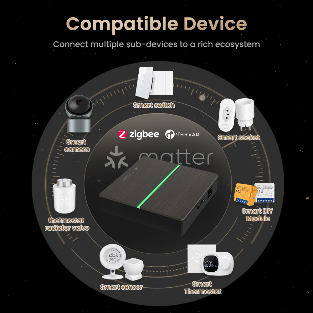 AVATTO Matter Smart Wired Gate - Smart Home Kits ulasan dan harga