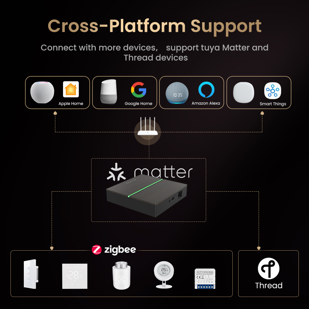 AVATTO Matter Smart Wired Gate - Smart Home Kits ulasan dan harga
