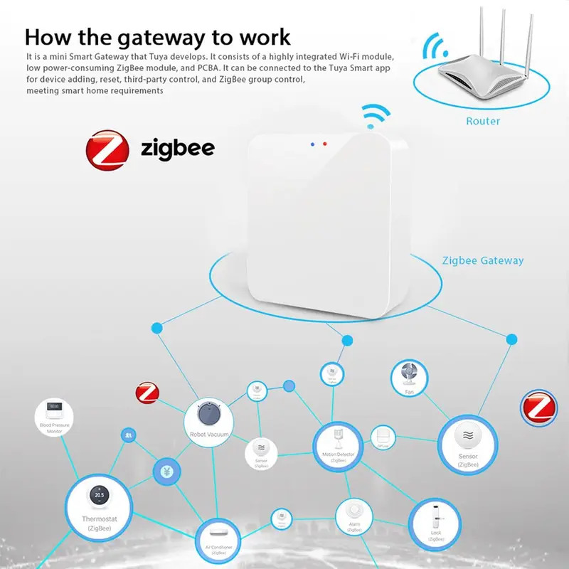 Tuya Zigbee 3.0 Gateway Hub Sm - Smart Home Hub Device ulasan dan harga