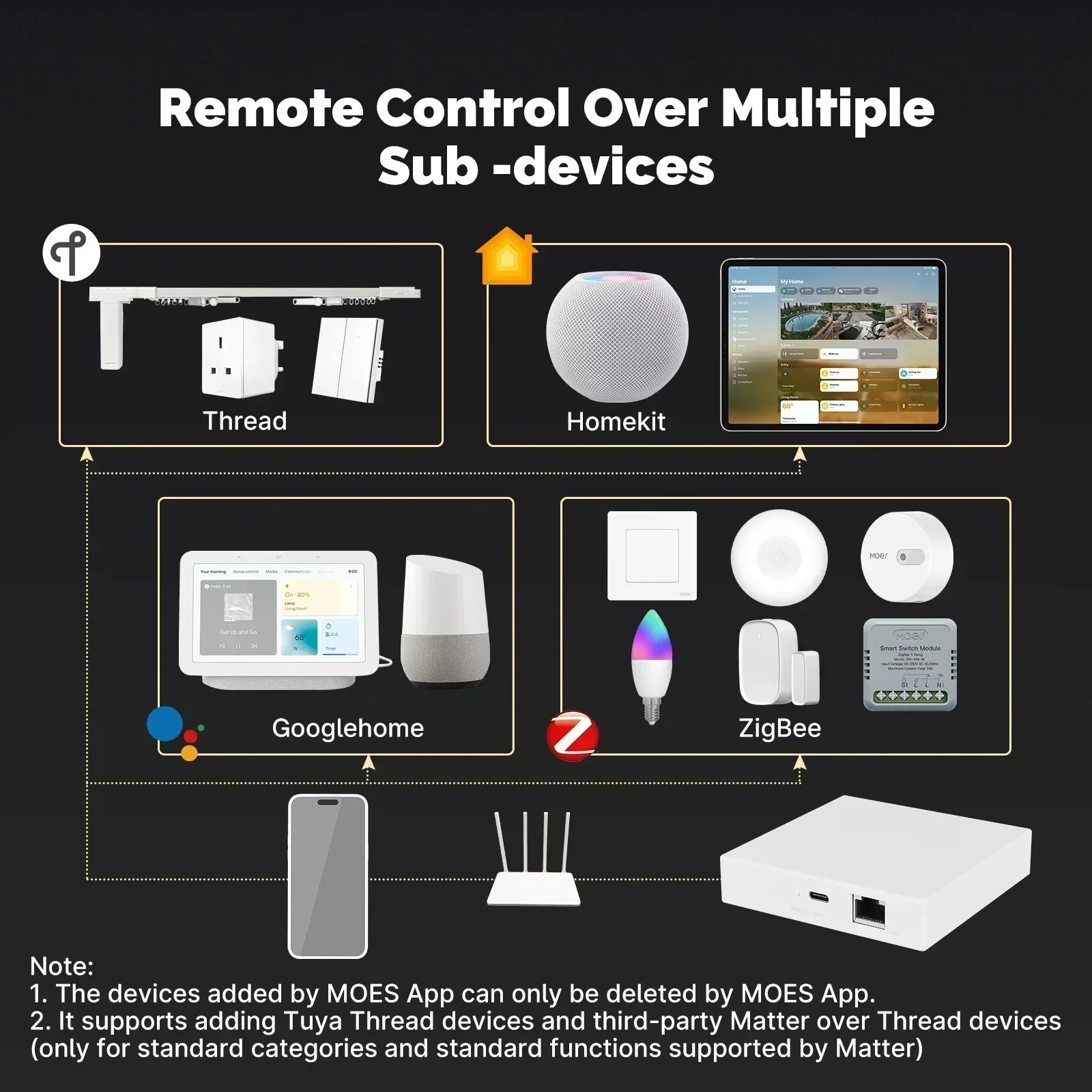 MOES Tuya Zigbee Matter Thread - Smart Home Kits ulasan dan harga