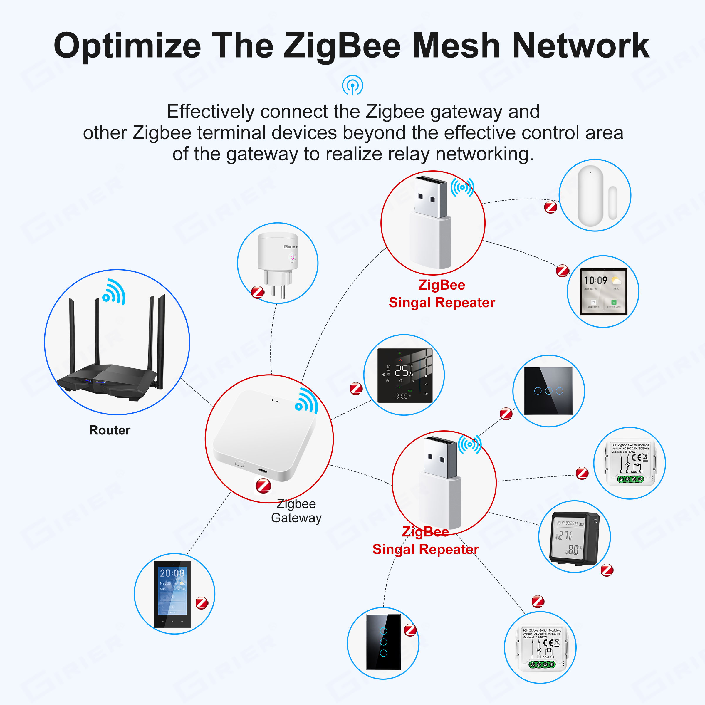 GIRIER ZigBee Repeater Amplifi - Smart Home Hub Device ulasan dan harga