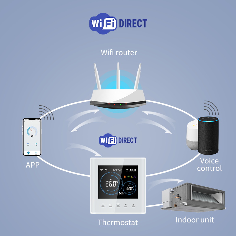 Smart Wifi Thermostat for AC E - Smart Home Hvac ulasan dan harga