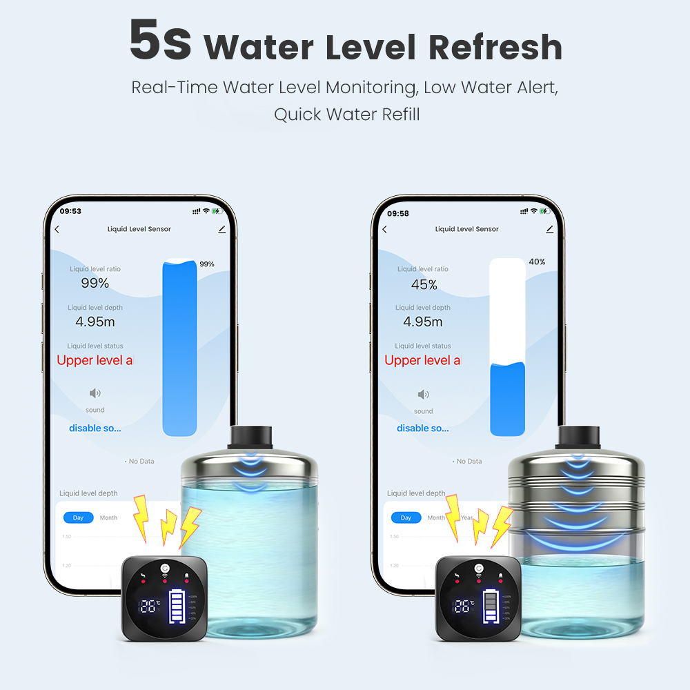 SMATRUL TUYA WiFi RF433 Smart  - Smart Home Tuya Ultrasonic Water Tank Level Monitor System ulasan dan harga