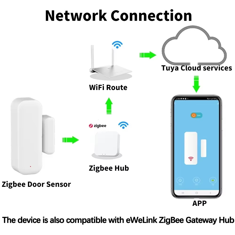 ZigBee Wireless Door Window Se - Smart Home Notifications ulasan dan harga