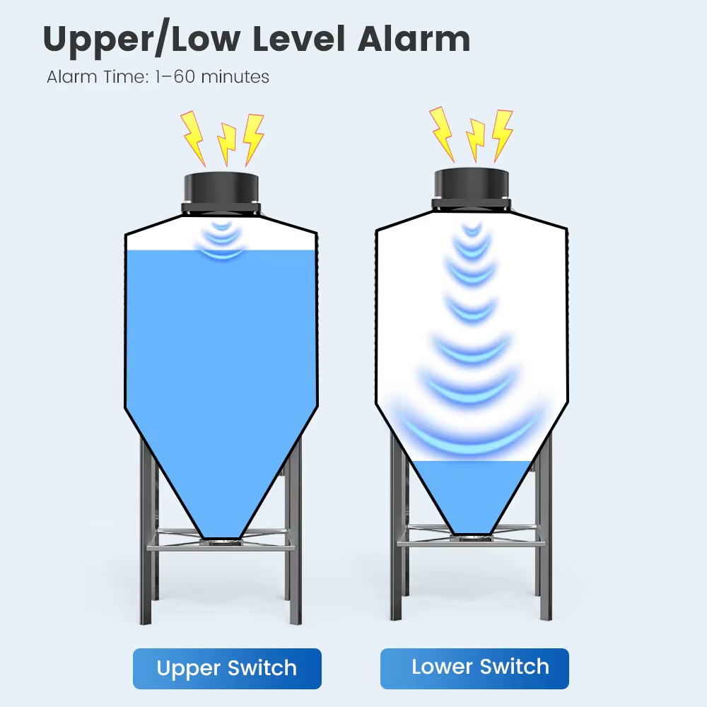 WALE Tuya Smart WiFi Ultrasoni - Smart Home Tuya Ultrasonic Water Tank Level Monitor System ulasan dan harga
