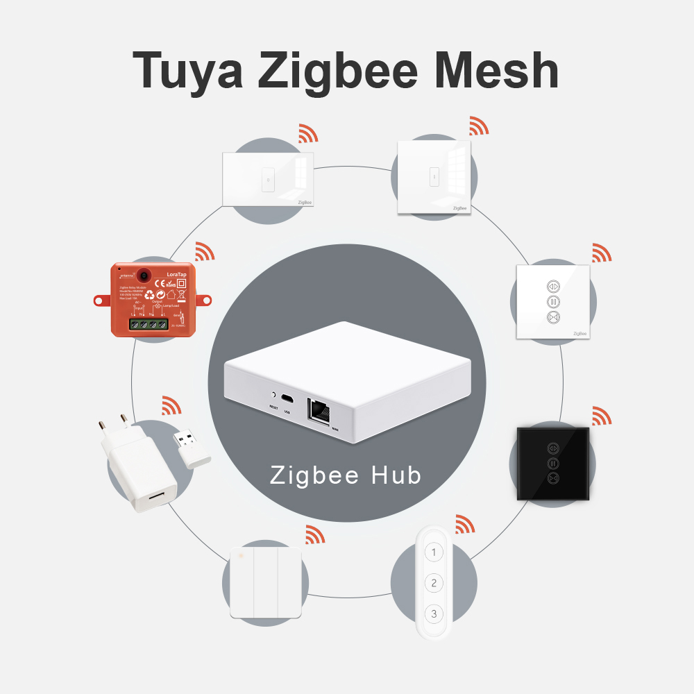 LoraTap Smart Home Tuya ZigBee - Smart Home Hub Device ulasan dan harga