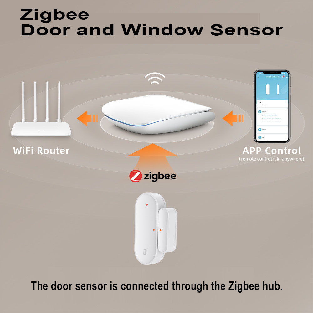 Doodle Wi-Fi ZigBee door magne - Smart Home Notifications ulasan dan harga