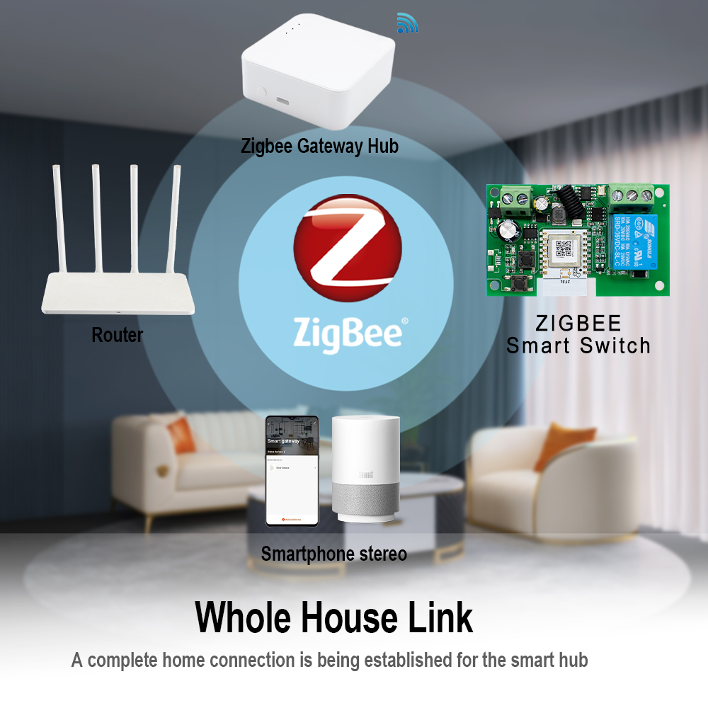 Zigbee WiFi Smart Garage Door  - Smart Home Z Wave ulasan dan harga