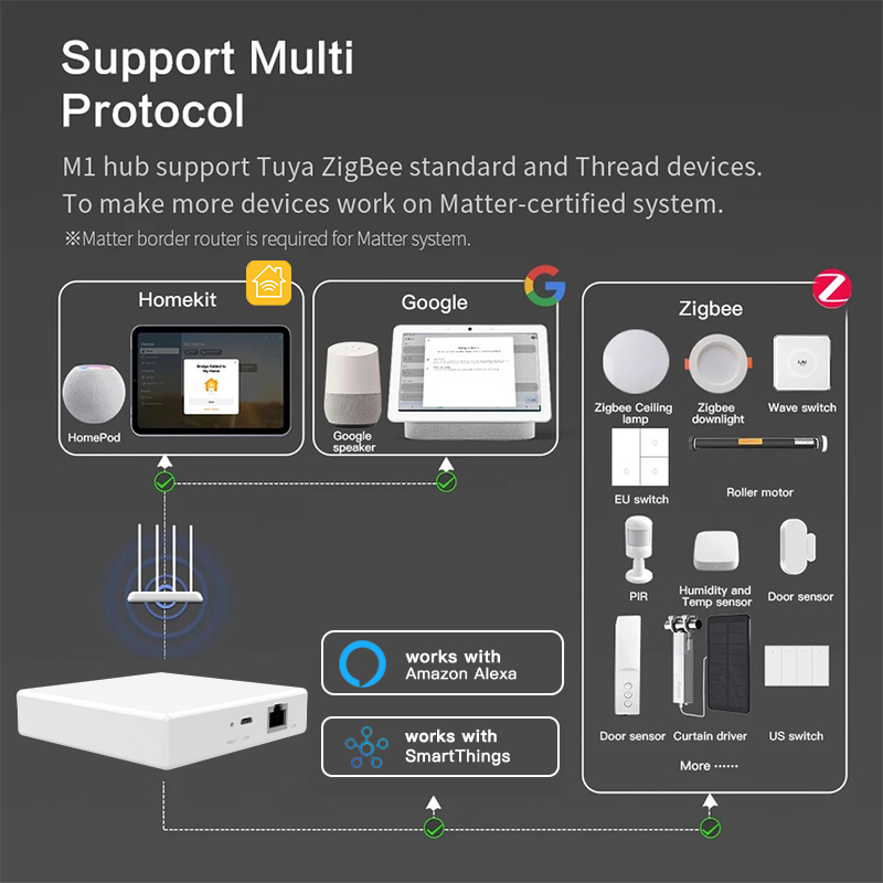 RSH Matter Gateway Tuya Zigbee - Smart Home Hub Device ulasan dan harga