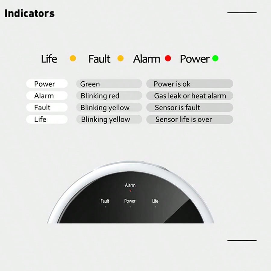 2.4G WiFi Gas Alarm Sensor Com - Smart Home Automation System ulasan dan harga