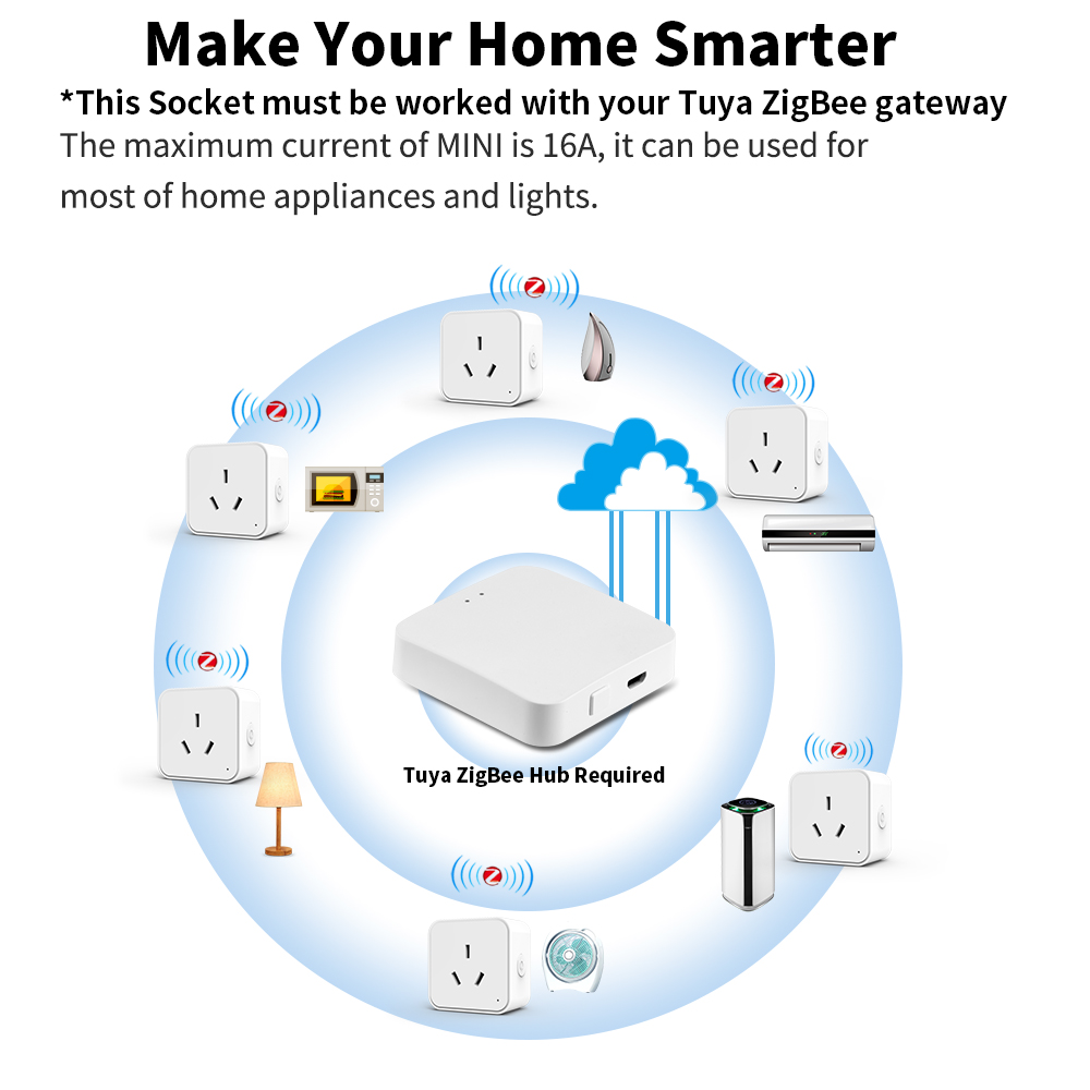 Tuya Zigbee3.0 AU Standard Sma - Smart Home Energy Monitor ulasan dan harga