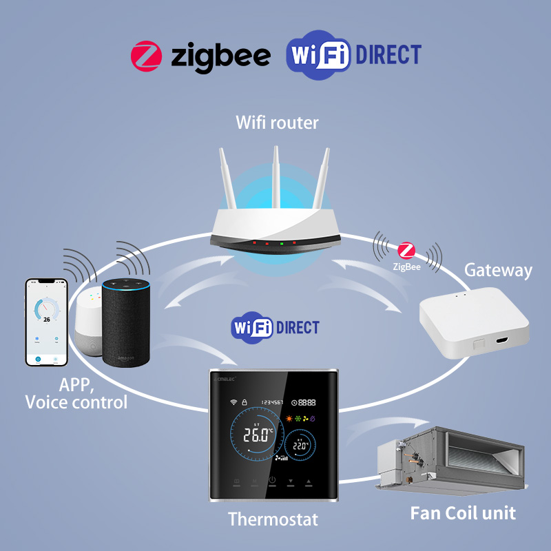 Smart Fan Coil Thermostat HVAC - Smart Home Thermostat ulasan dan harga