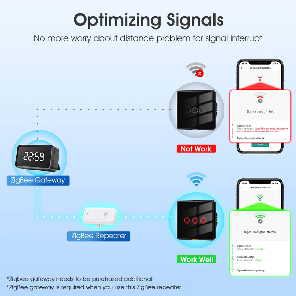 Signal Booster Works with  Gat - Smart Home Hub Device ulasan dan harga