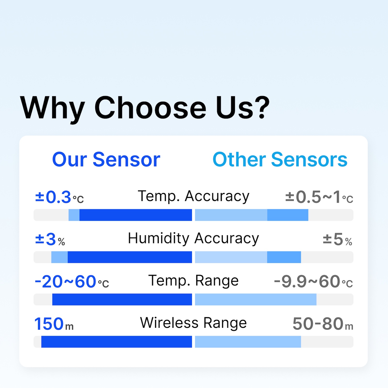 Tuya Zigbee3.0 Temperature Hum - Smart Home Hub Samsung ulasan dan harga