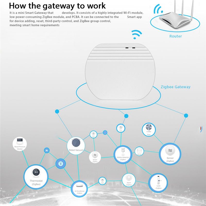 New Design~ Ewelink Zigbee 3.0 - Smart Home Hub Device ulasan dan harga