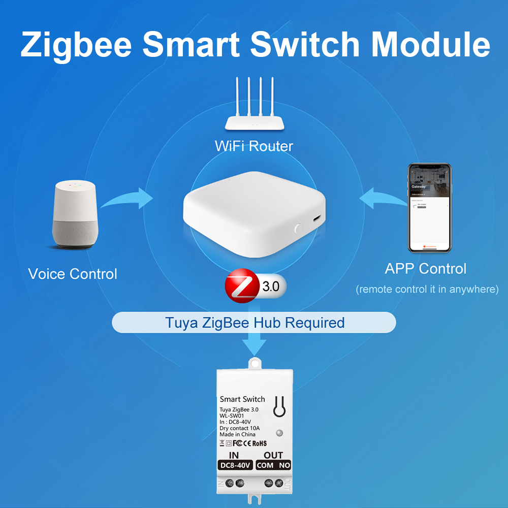 Tuya ZigBee Smart Switch Modul - Smart Home Z Wave ulasan dan harga