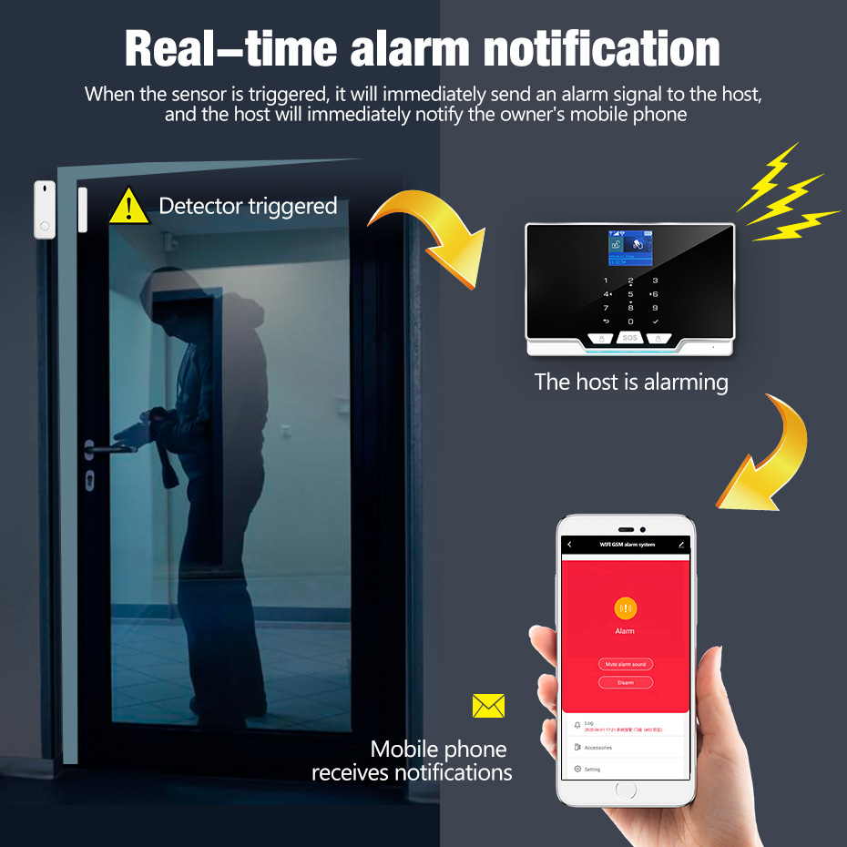 KERUI G20 WIFI GSM Alarm Panel - Smart Home Keyboard ulasan dan harga