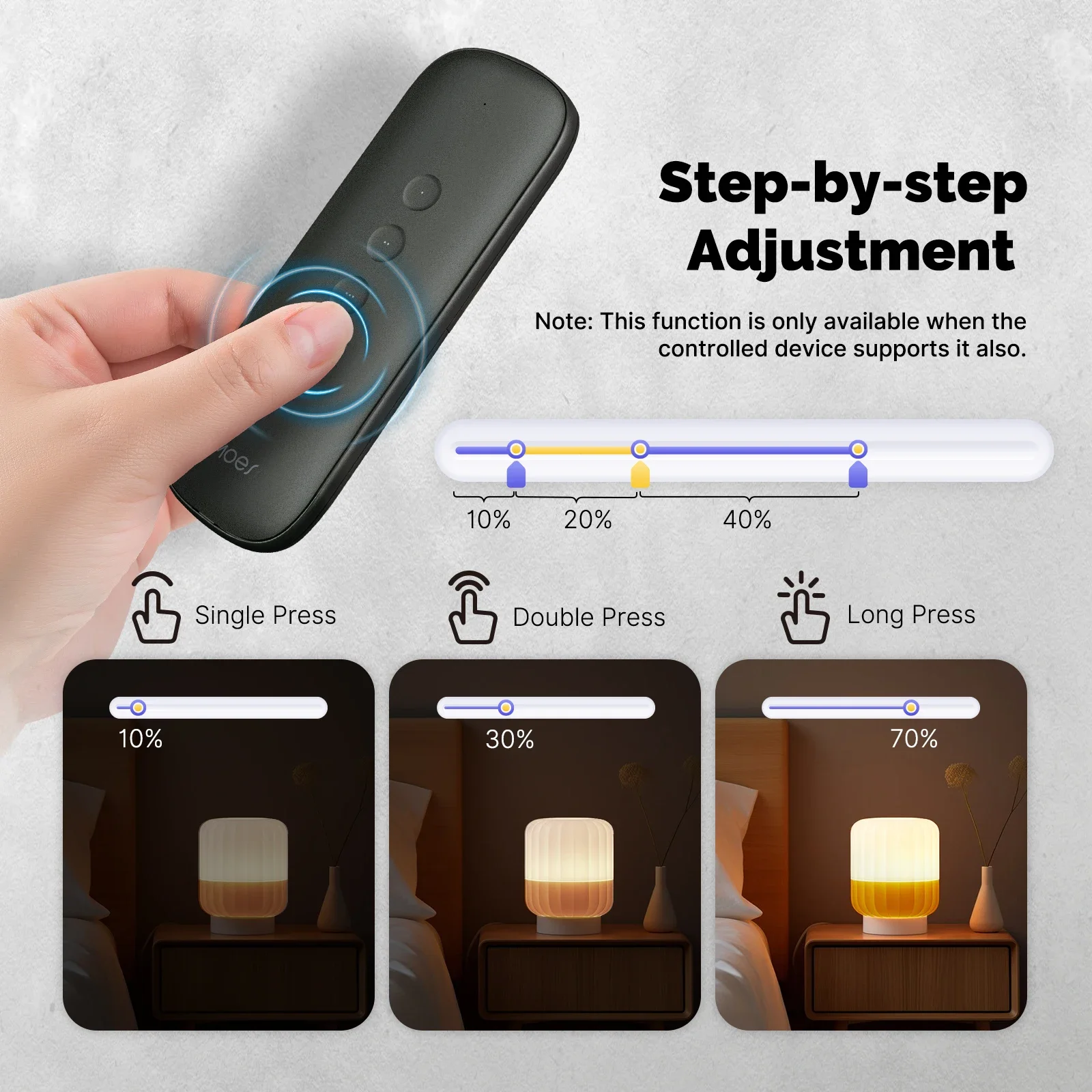 Tuya ZigBee Smart Scene Switch - Smart Home Z Wave ulasan dan harga